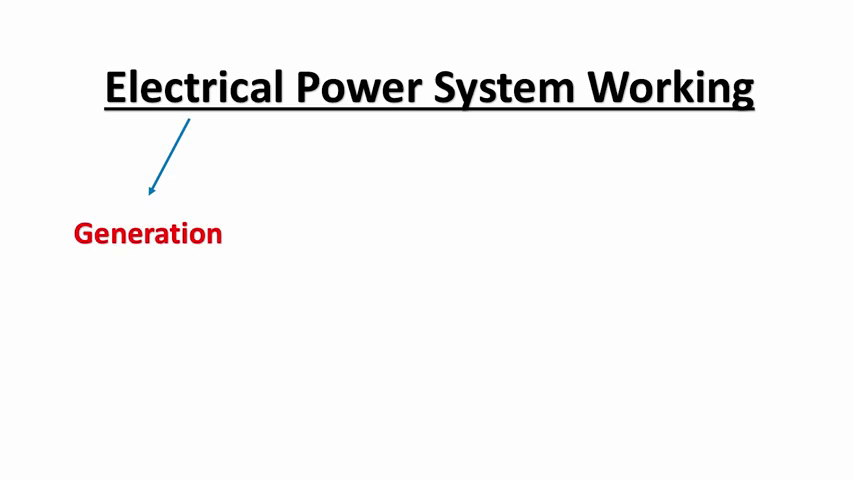 Topic 2 What is Atom, COndutor and other things