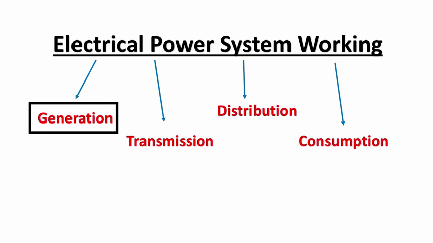 Topic 3 Generation Section details