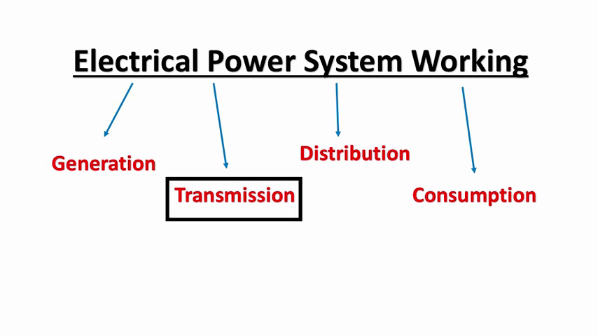 Topic 4 Transmission Section