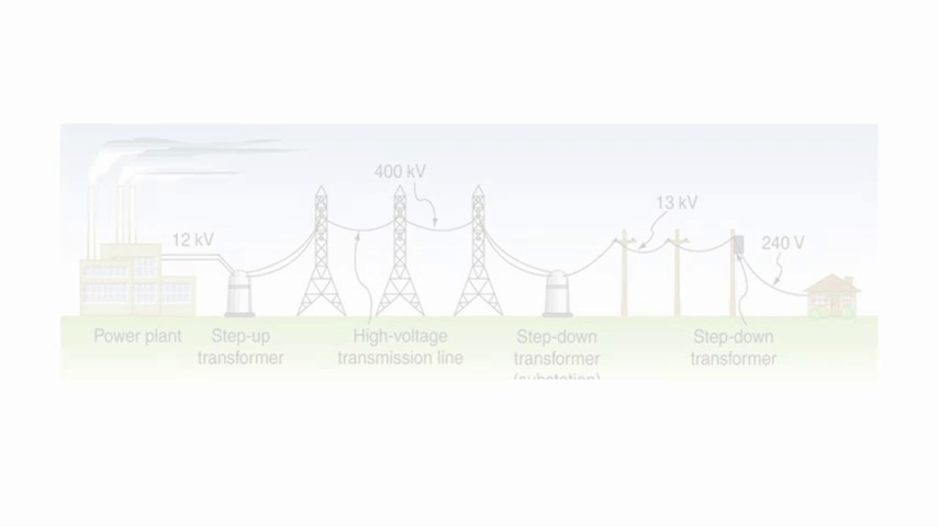 Topic 5 Distribution and Consumption