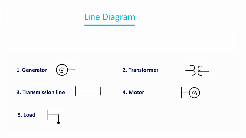 Topic 7 line diagram